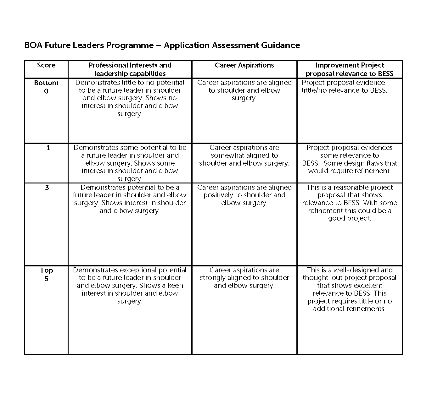 BOA Future Leaders Programme – British Elbow & Shoulder Society